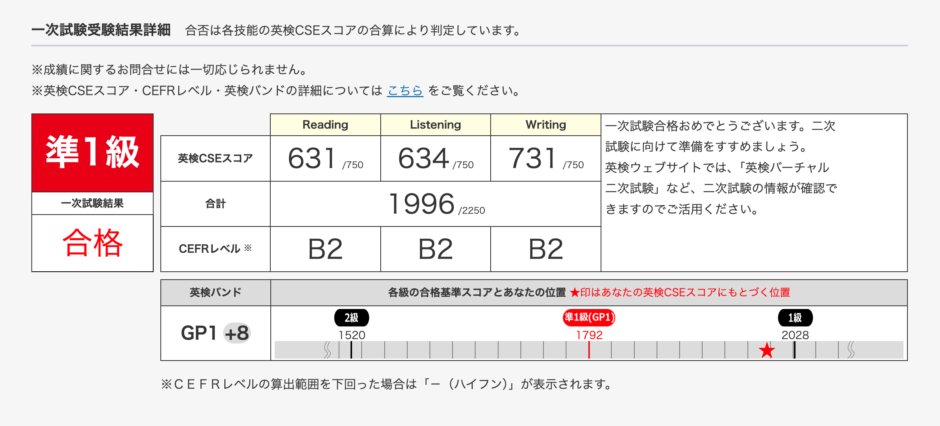 英検準1級合格時の英作文解答