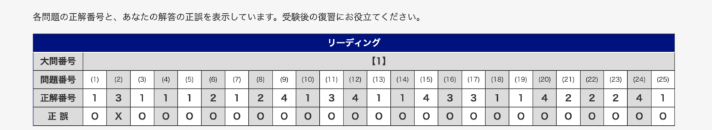 英検1級の語彙問題の得点