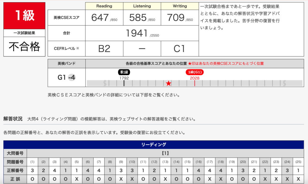 私が英検1級を受験した時の「語彙問題」での得点のスクショ。6割ほどしか得点できなかった