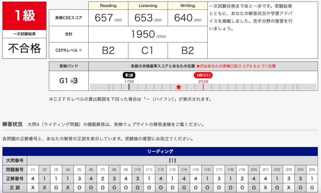 私が英検1級を受験した時の「語彙問題」での得点のスクショ。8割特典できたが、ライティングで失速