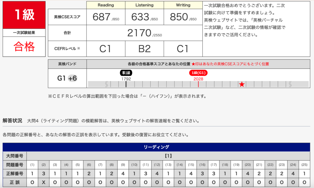 私が英検1級に合格した時のスクショ。語彙問題は満点近く得点した。