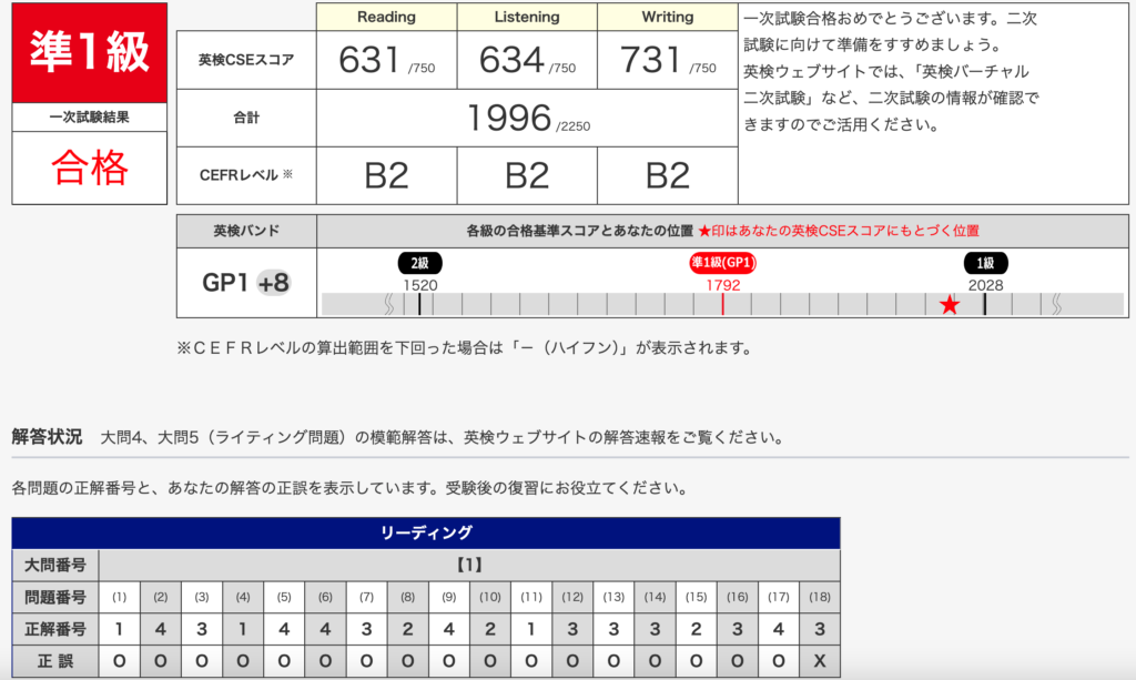 私が新形式の英検準1級に合格した時のスクショ。語彙問題は満点近く得点した。
