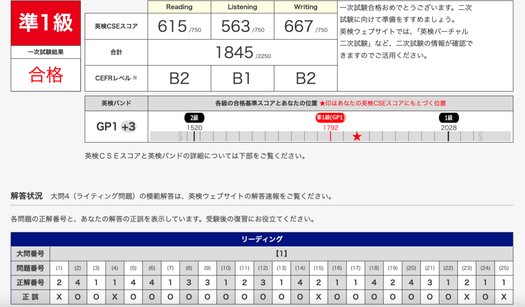 私が英検準1級に合格した時の「語彙問題」での得点のスクショ。得点率は8割