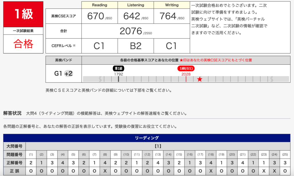 私が英検1級の一次に初回合格した時の「語彙問題」での得点のスクショ。得点率は8割超え