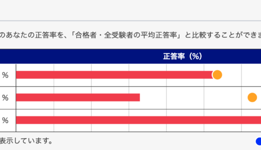 【英語聞き流しは意味ない？】初心者には『効果なし！』と英検1級ホルダーが断言｜中上級者には『絶対におすすめ！』