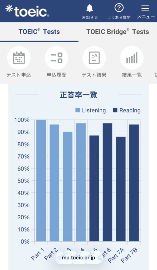 TOEICスコアのパート別の正解率